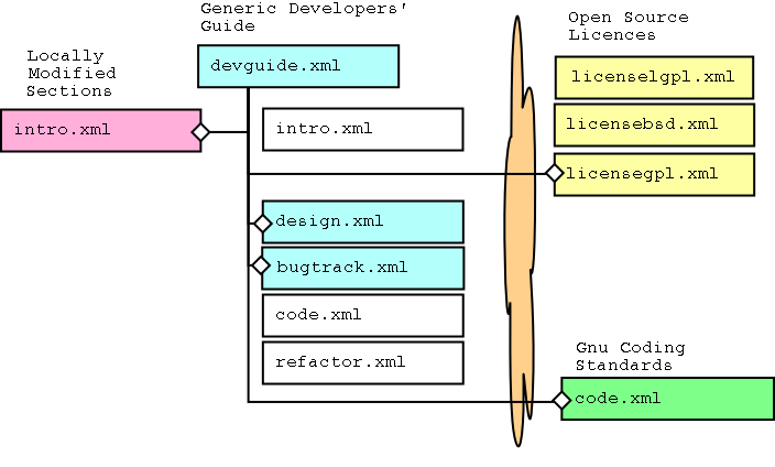 Generguide over-rides <xinclude> tags